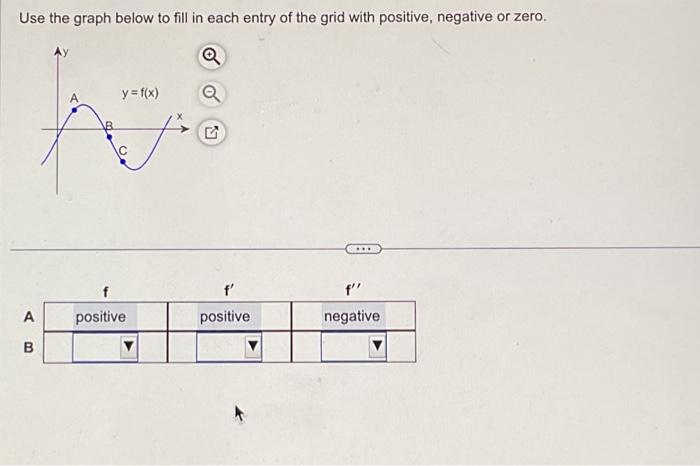 Solved Use the graph below to fill in each entry of the grid | Chegg.com