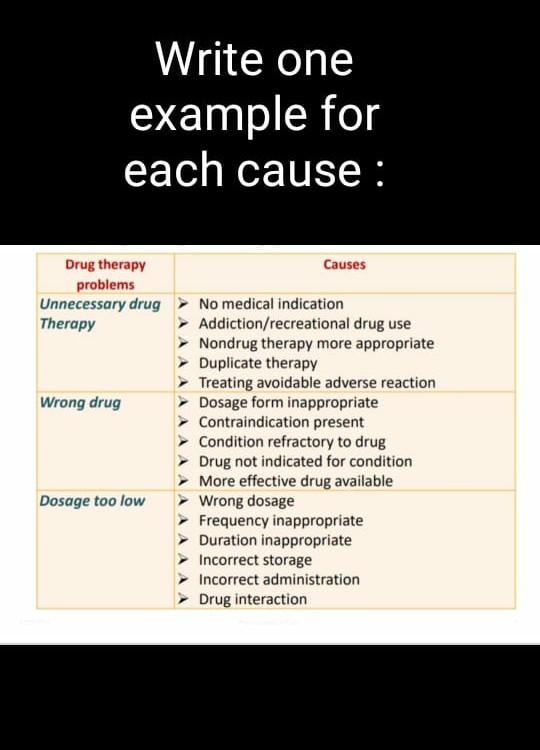 Write one example for each cause Drug therapy Causes problems Unnecessary drug > No medical indication Therapy Addiction/recr”></p>
</div>
<p dir=