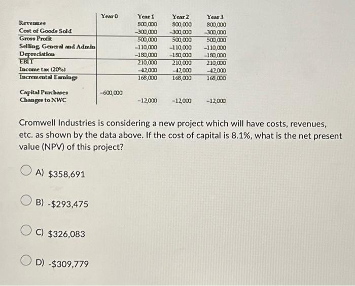 Solved Cromwell Industries is considering a new project
