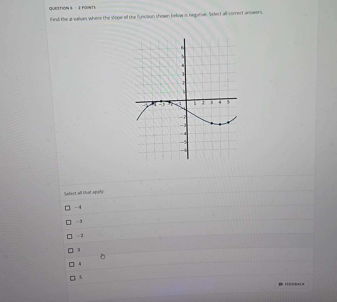 Solved QUESTION 6 - 2 ﻿POINTSFind the x ﻿values where the | Chegg.com