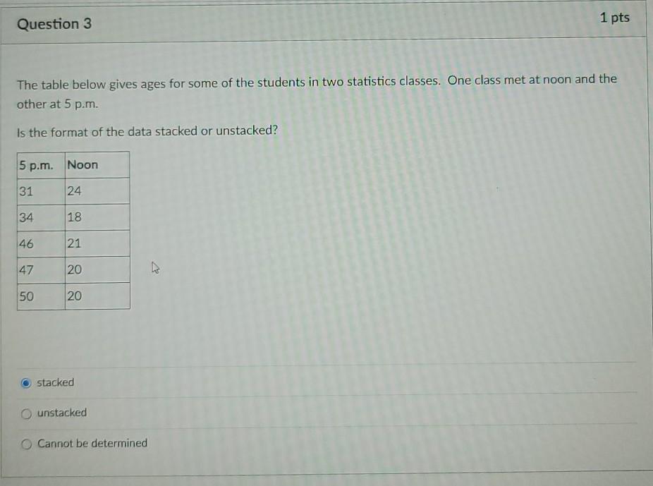 Solved Question 3 1 pts The table below gives ages for some | Chegg.com