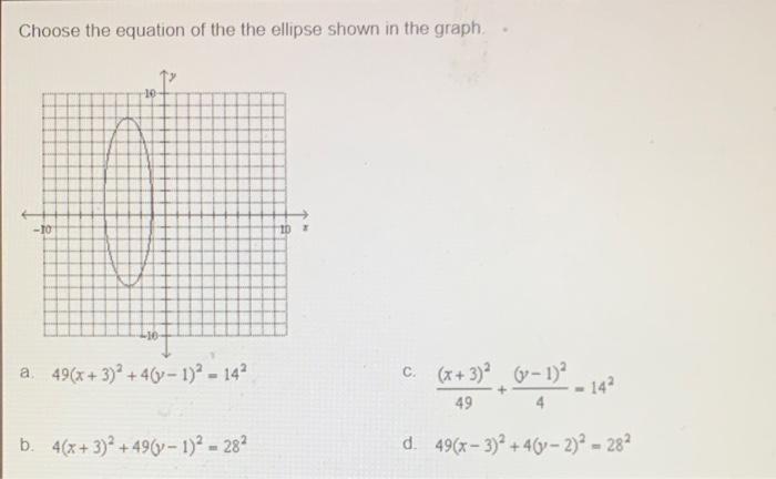 Solved Choose the equation of the the ellipse shown in the | Chegg.com