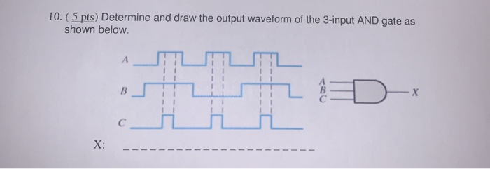 Solved 10. (5 pts) Determine and draw the output waveform of | Chegg.com