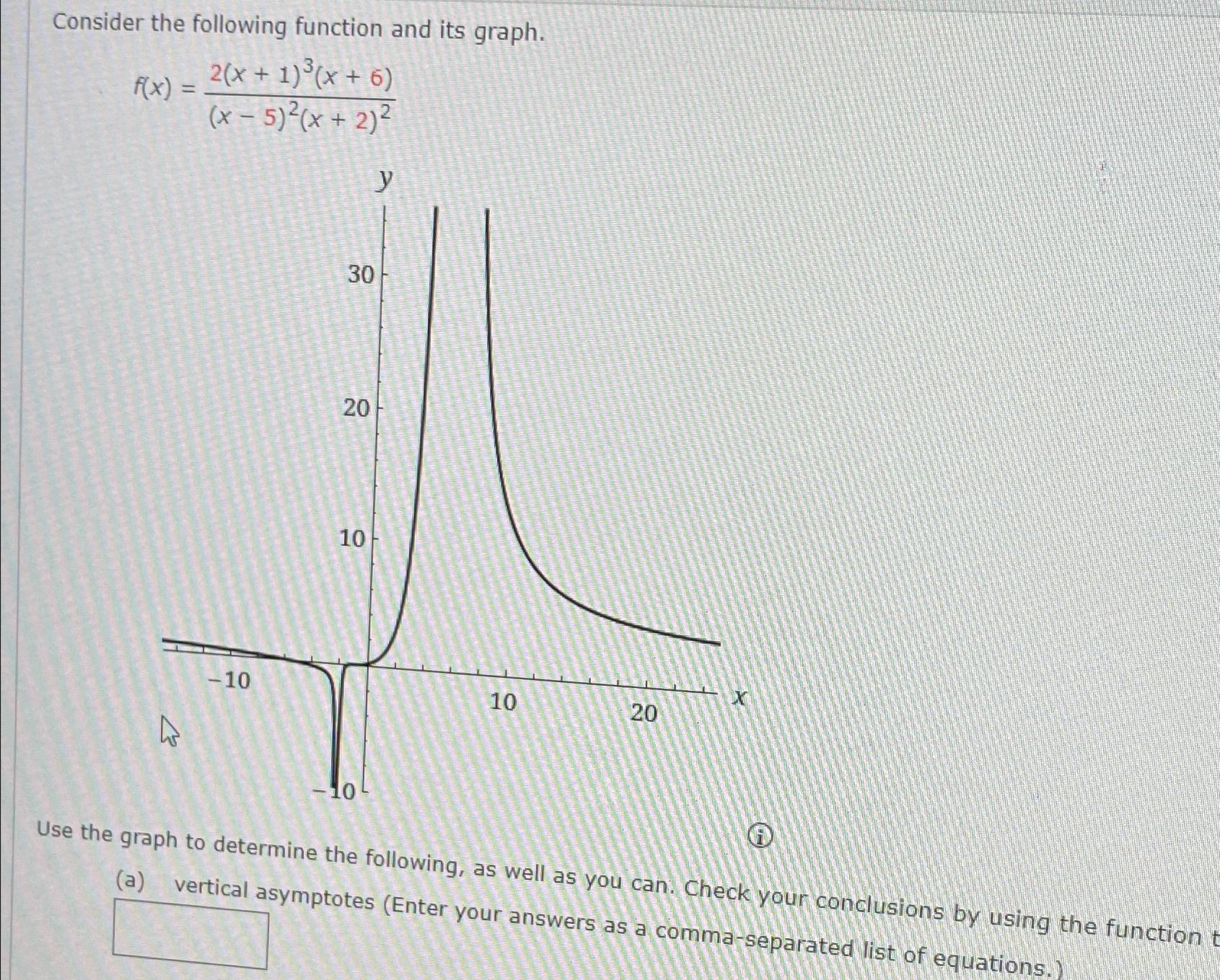 solved-consider-the-following-function-and-its-chegg