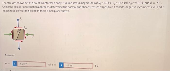 Solved The stresses shown act at a point in a stressed body. | Chegg.com