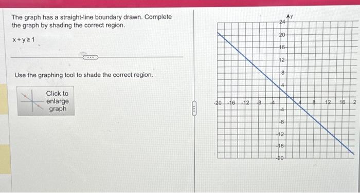 Solved The graph has a straight-line boundary drawn. | Chegg.com