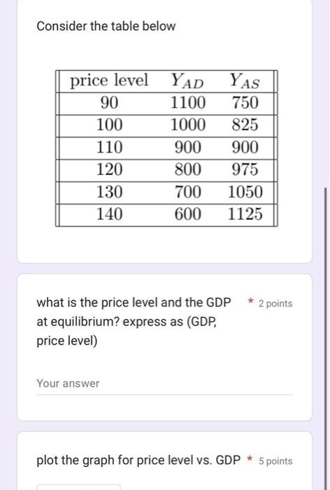 Solved Consider the table below what is the price level and | Chegg.com