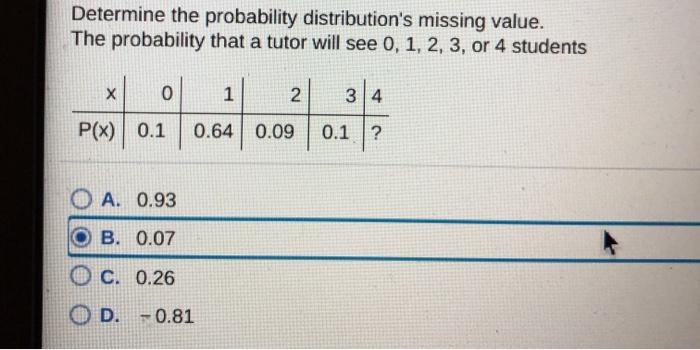 Solved Determine the probability distribution's missing | Chegg.com