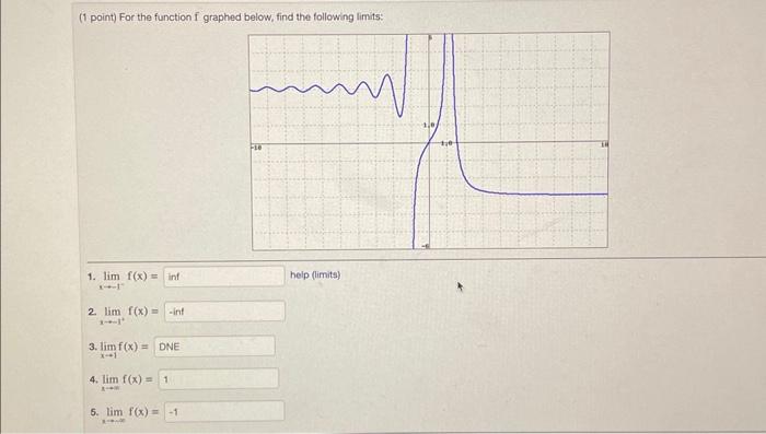 Solved (1 point) For the function f graphed below, find the | Chegg.com