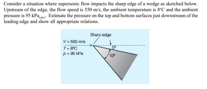 Solved Consider a situation where supersonic flow impacts | Chegg.com