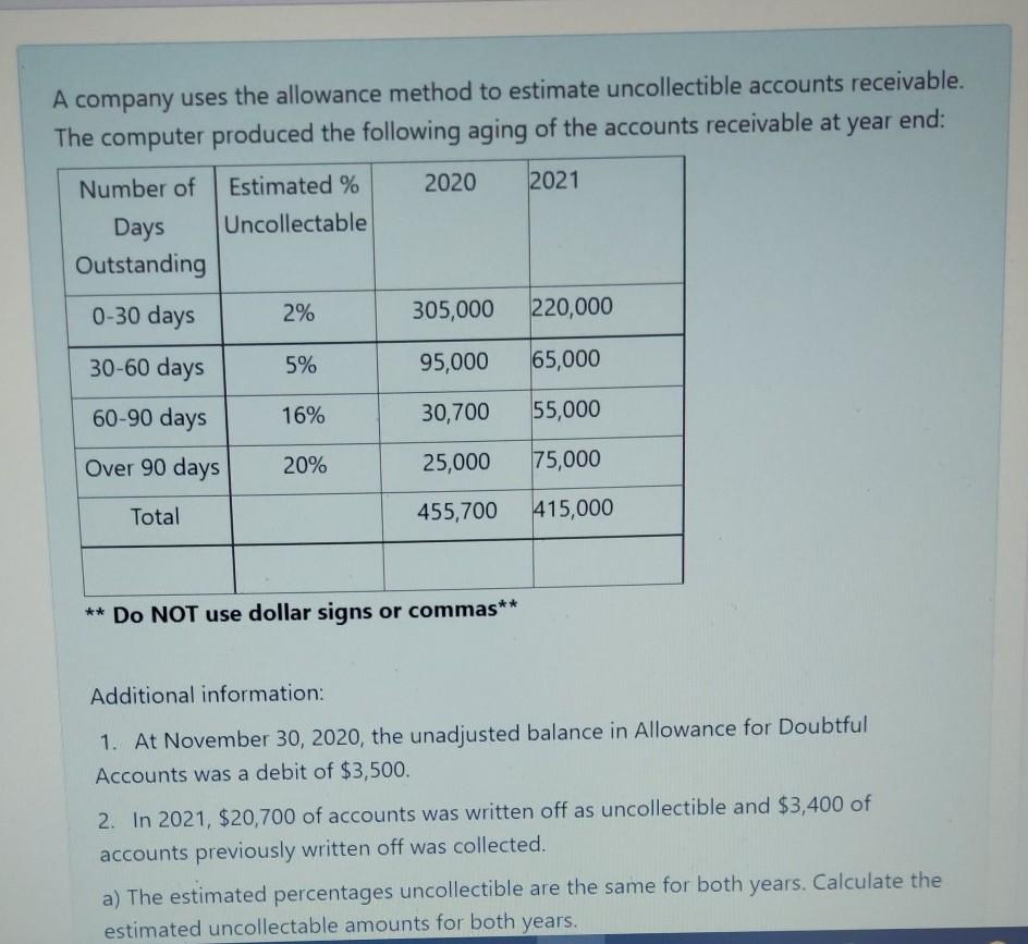 Solved A Company Uses The Allowance Method To Estimate Chegg