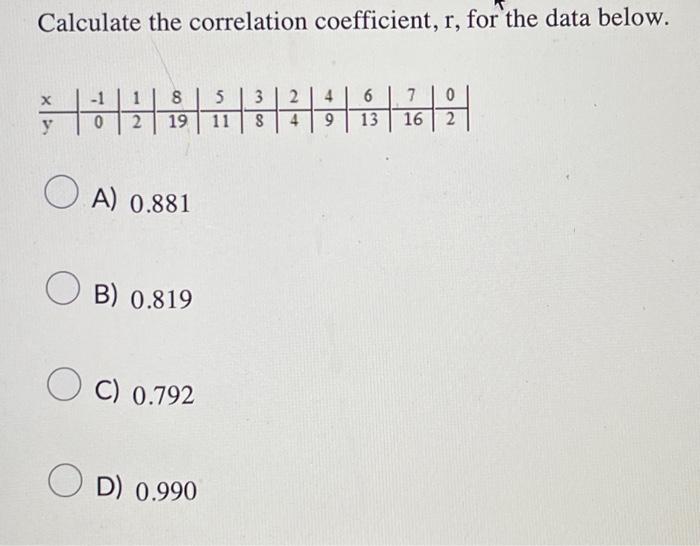 Solved Calculate the correlation coefficient, r, for the | Chegg.com