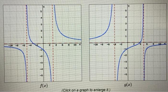 Solved use the graphs to write the formula for the function. | Chegg.com