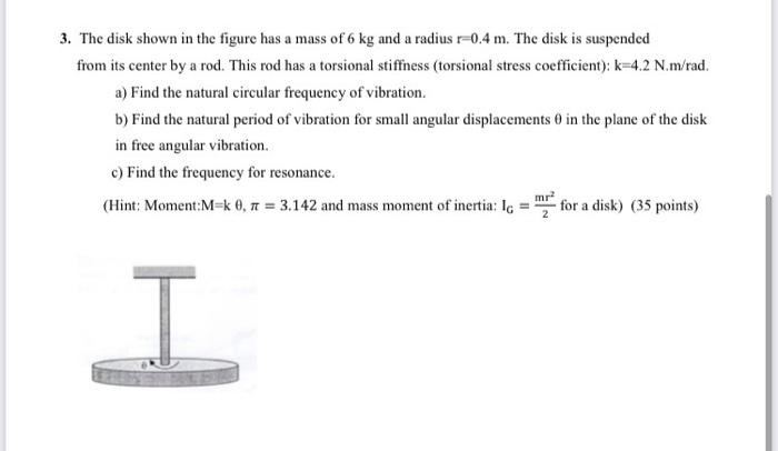 Solved 3. The disk shown in the figure has a mass of 6 kg | Chegg.com