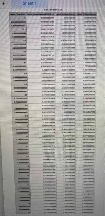 Name: Experiment 11 Kinetics Postlab: Report Sheet | Chegg.com