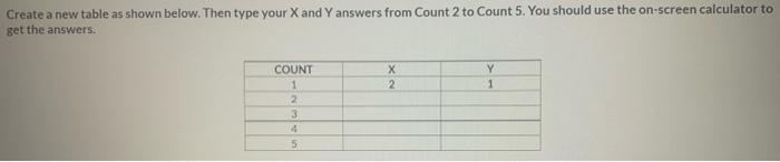 Solved Using the flow chart diagram below, draw a table and | Chegg.com