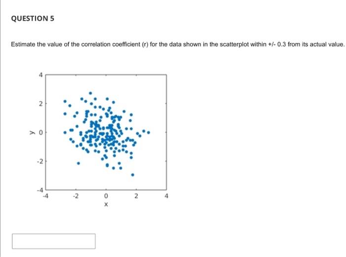 Solved Given the zz-plot shown, what is the value of the | Chegg.com