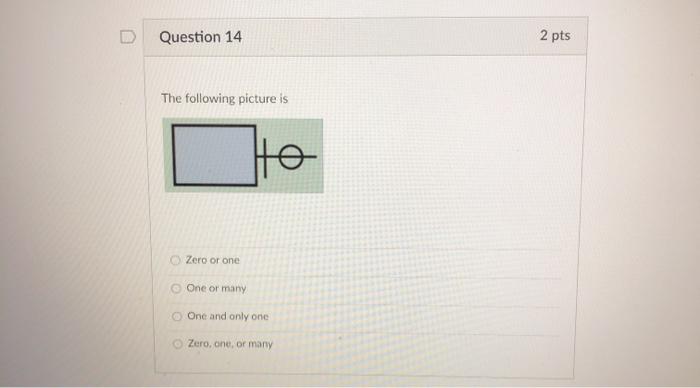 Solved Question 11 2 pts describes the degree of | Chegg.com