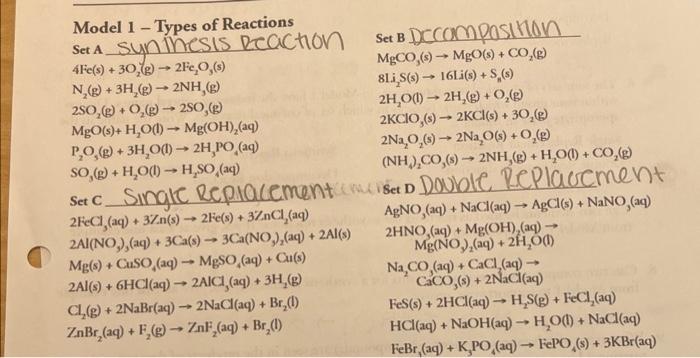 Solved 6. The four sers of chemical reactions shown in Model | Chegg.com