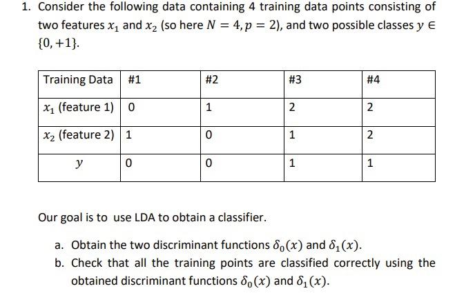 Solved 1. Consider the following data containing 4 training | Chegg.com