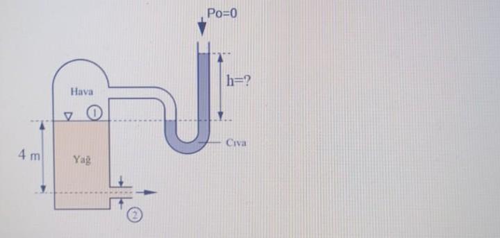 Solved : In the system in the figure, 30 liters of oil flows | Chegg.com