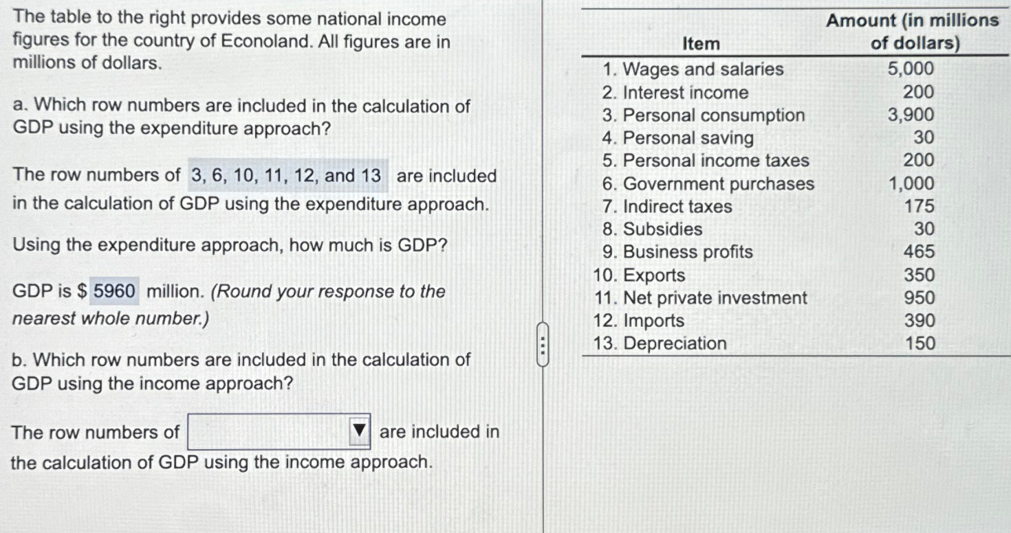 Solved The table to the right provides some national income | Chegg.com