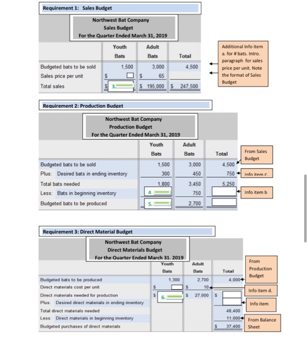 Solved Additional Information A Budgeted S Are 1 500 Budgeted S