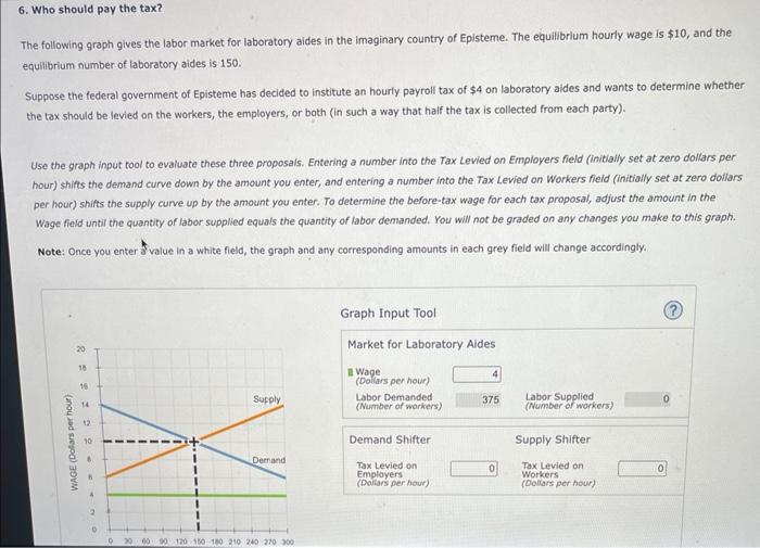 solved-6-who-should-pay-the-tax-the-following-graph-gives-chegg