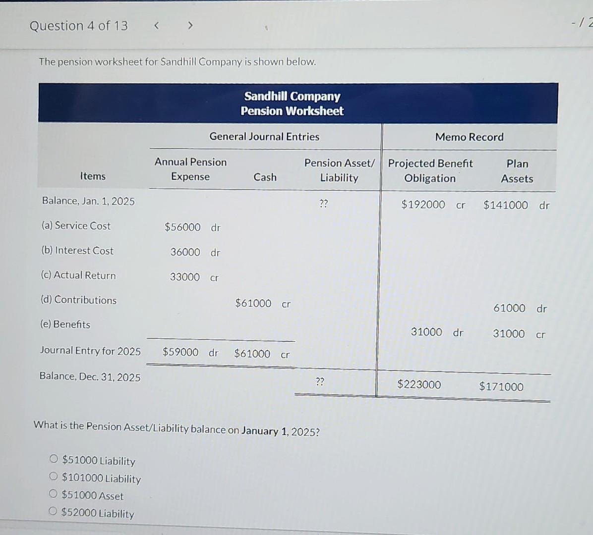 Solved The Pension Worksheet For Sandhill Company Is Shown | Chegg.com