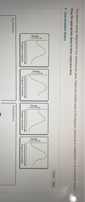 Solved The reaction energy diagrams for four reactions are | Chegg.com