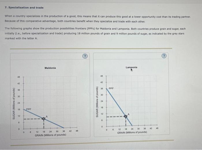 Solved 7. Specialization and trade When a country | Chegg.com