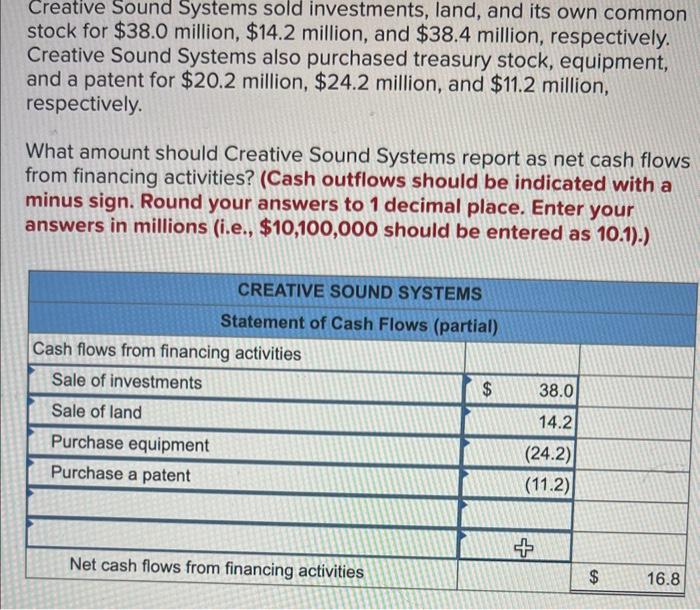 Solved Creative Sound Systems sold investments, land, and | Chegg.com