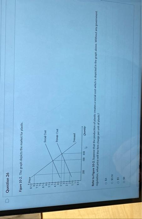 Solved Question 26 Figure 10-2. The graph depicts the market | Chegg.com