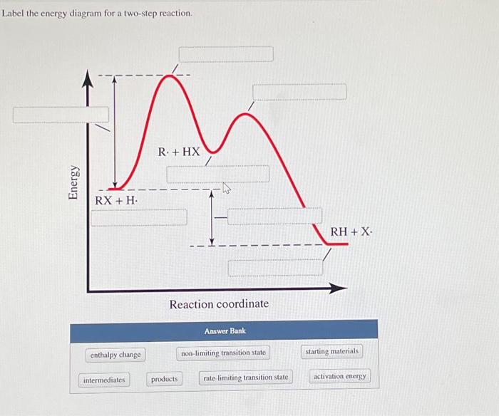 Solved Label the energy diagram for a twostep reaction.