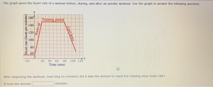 Solved The graph gives the heart rate of a woman before, | Chegg.com