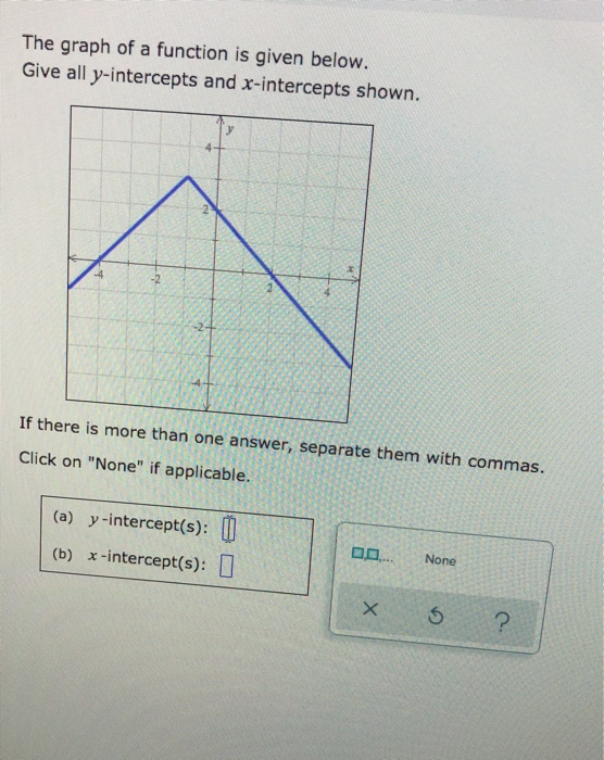 Solved The graph of a function is given below. Give all | Chegg.com