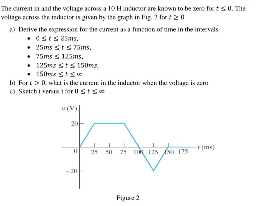 Solved The triangular current pulse shown in Fig. 1 is