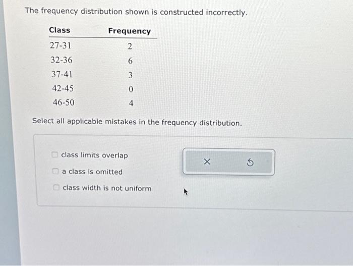 Solved The frequency distribution shown is constructed