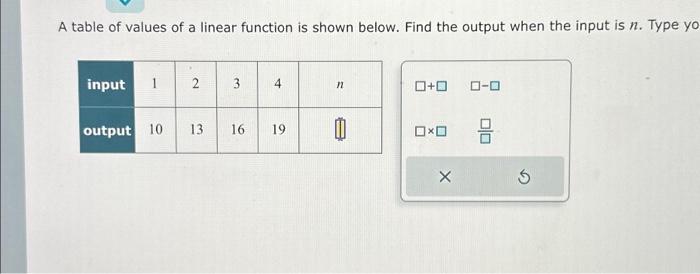 Solved A table of values of a linear function is shown | Chegg.com
