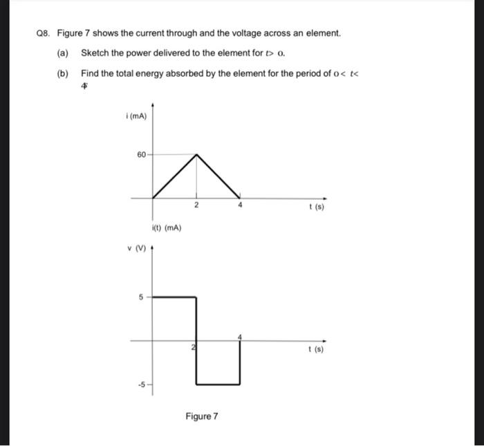 Solved Q8. Figure 7 shows the current through and the | Chegg.com