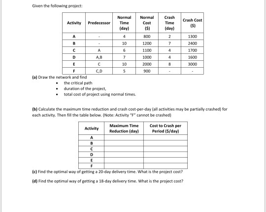 solved-given-the-following-project-crash-cost-activity-chegg