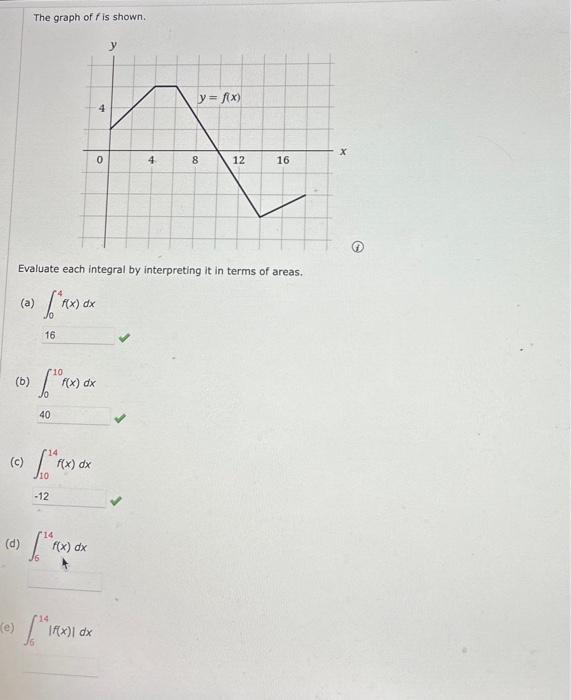 Solved (e) (a) (b) (c) The graph of f is shown. (d) 16 | Chegg.com