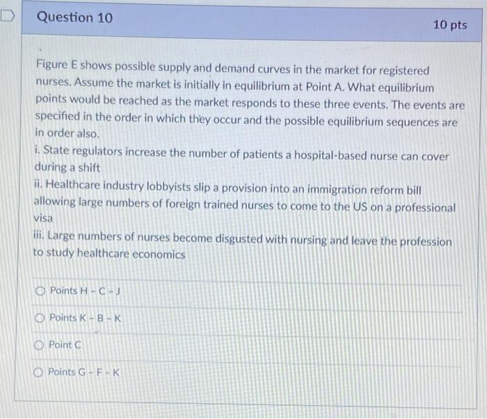 Solved D Question 10 10 pts Figure E shows possible supply | Chegg.com
