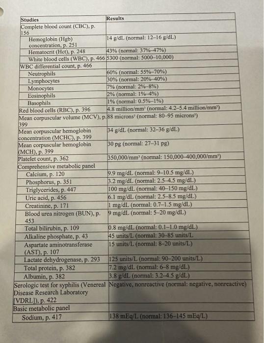 Solved 3. As the preop nurse, what in her medical hx. Is