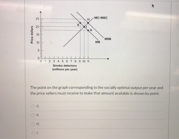 Solved MC-MSC Price dollars MSB MB 0 1 2 9 10 11 3 4 5 6 7 8 | Chegg.com