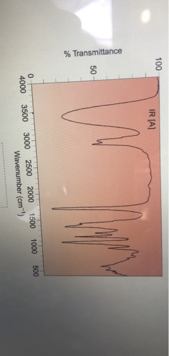Solved 20 Use the 'H NMR and IR spectra given below to | Chegg.com