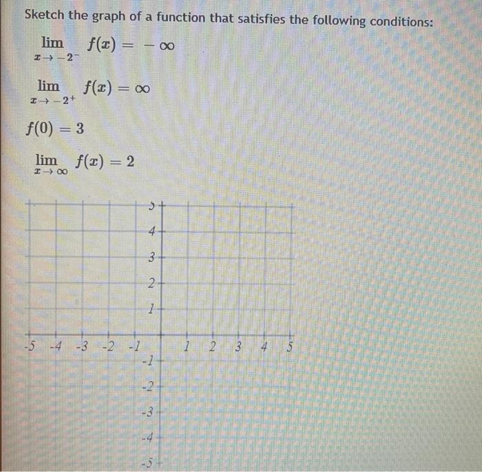 Solved Sketch the graph of a function that satisfies the | Chegg.com