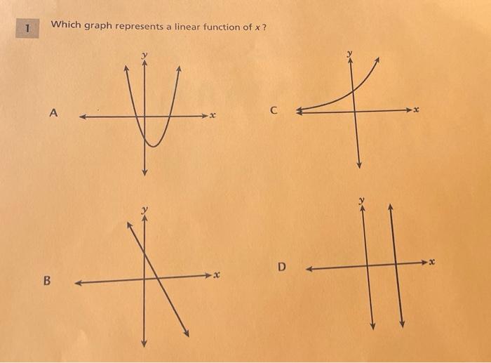 Solved Which graph represents a linear function of x? A A с | Chegg.com