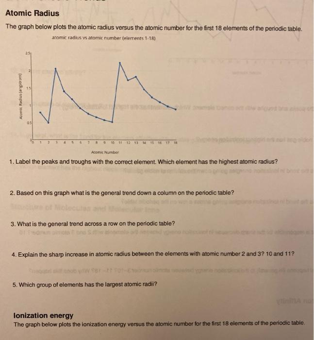 Solved Atomic Radius The graph below plots the atomic radius | Chegg.com