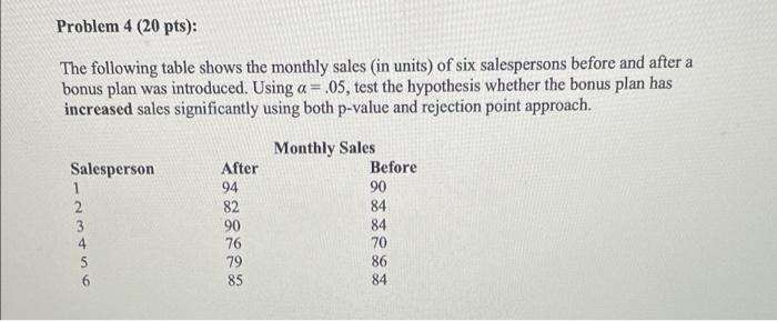 Solved The following table shows the monthly sales of six | Chegg.com